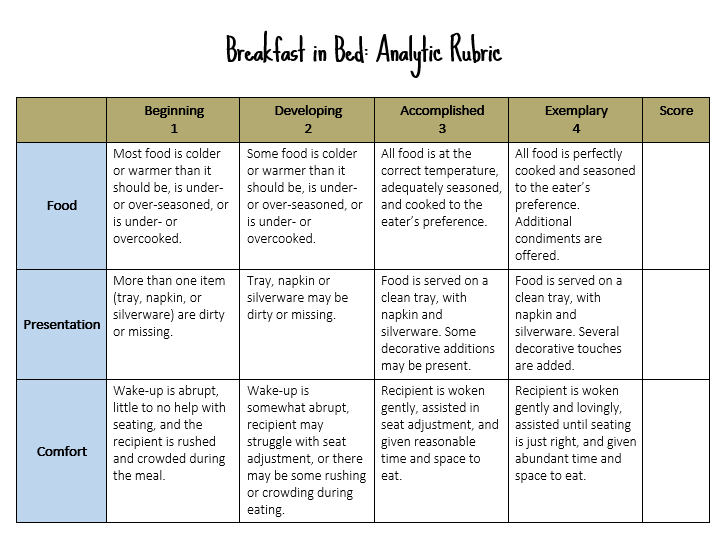 Examples Of Analytic Rubrics 37