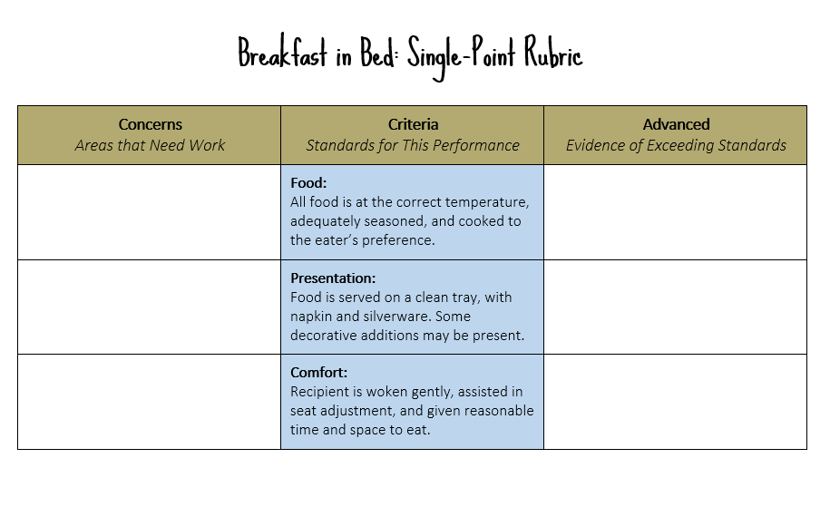 generic dbq essay rubric generic dbq essay rubric