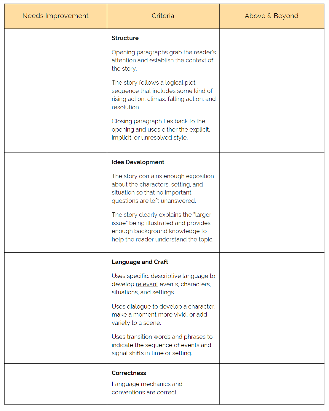 Narrative essay rubric 8th grade