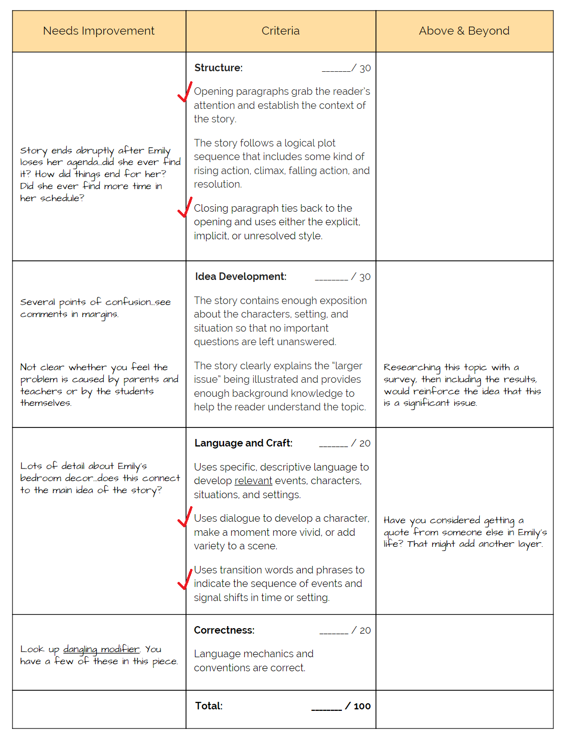 rubric for essay revision Writing process and revision rubric such revision may very well be limited to sections of the essay and demonstrate a lack of awareness of how even small changes. rubric for essay revision Writing process and revision rubric such revision may very well be limited to sections of the essay and demonstrate a lack of awareness of how even small changes.