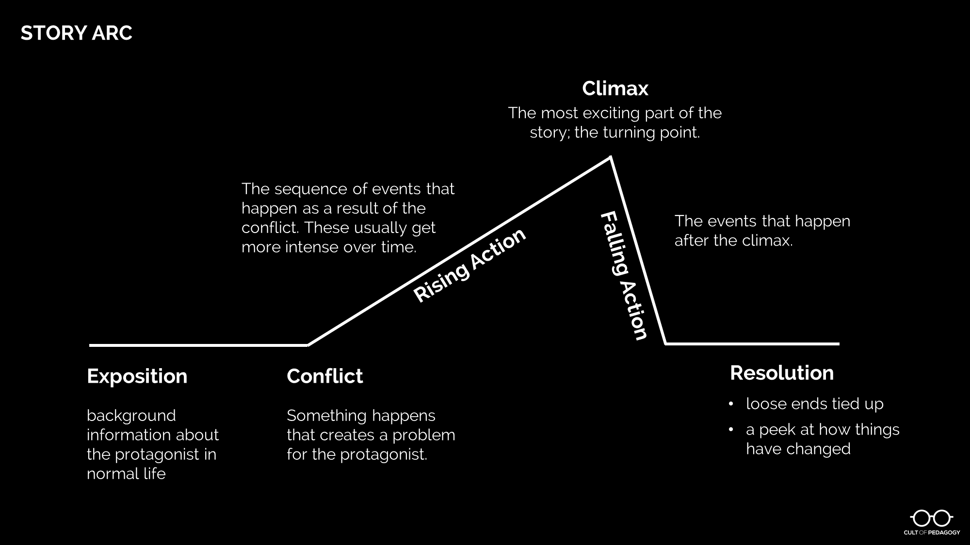 narrative paragraph example short