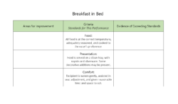 analytic rubric about essay