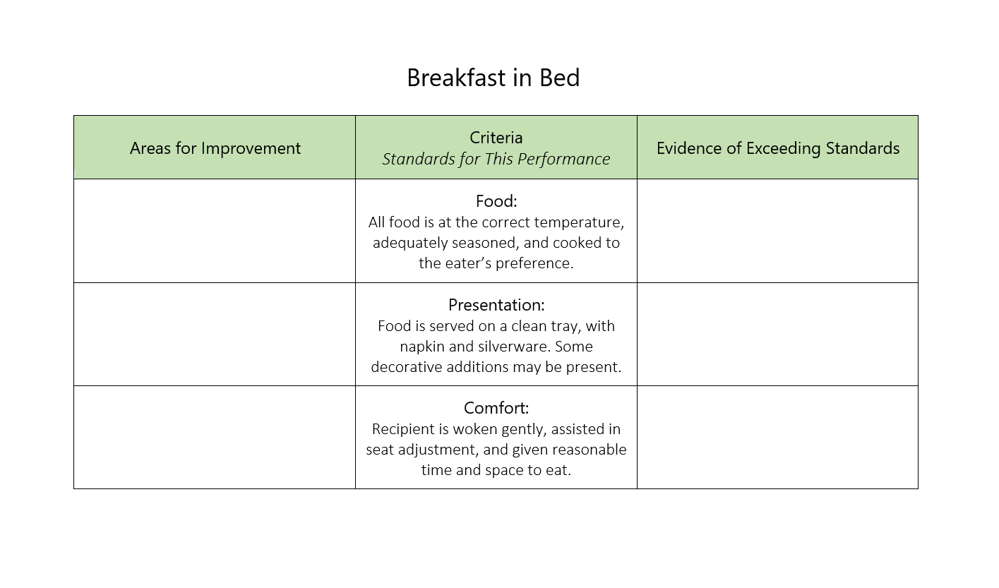 Meet the Single Point Rubric  Cult of Pedagogy Within Grading Rubric Template Word