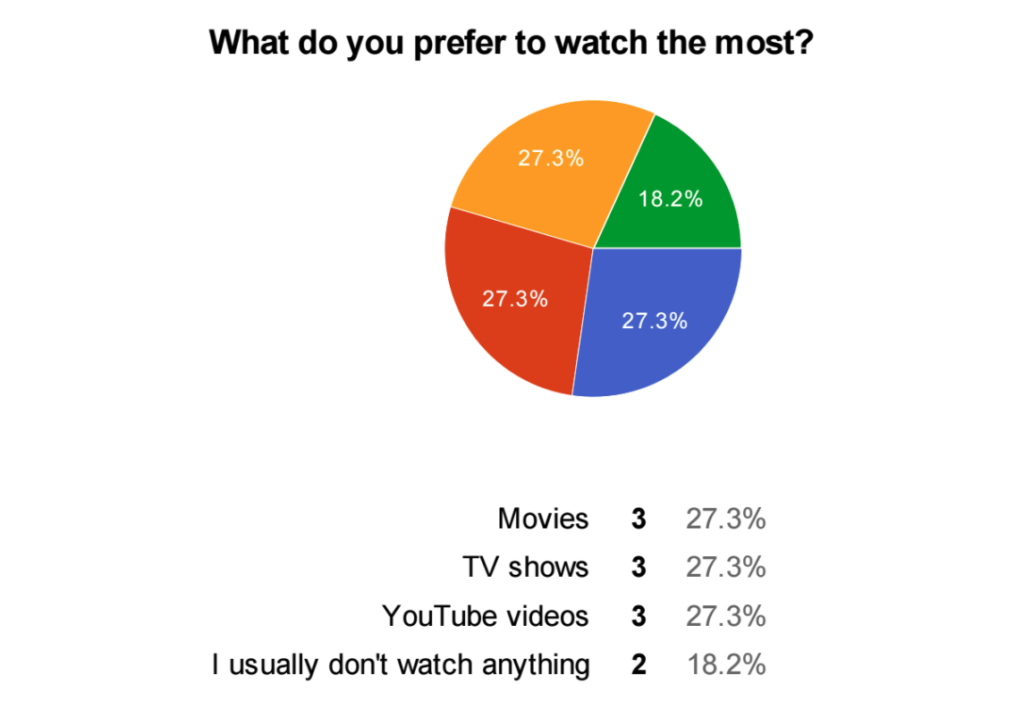 Responses