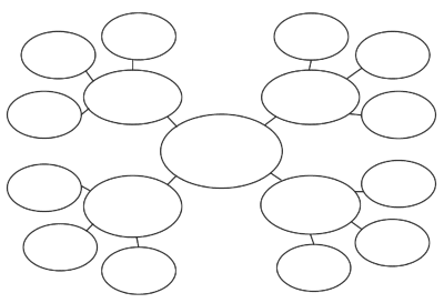 The Great and Powerful Graphic Organizer | Cult of Pedagogy