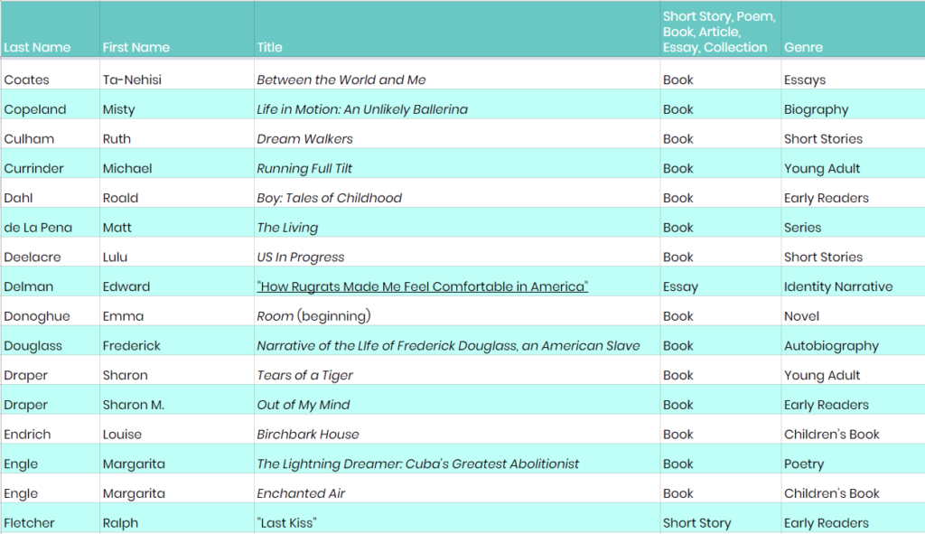 how to teach creative writing middle school