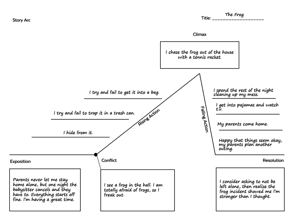 how to write a narrative essay middle school