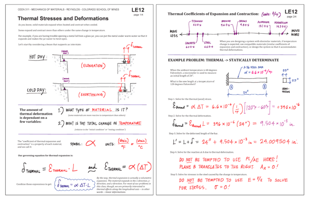 Effective note-taking, Imperial students