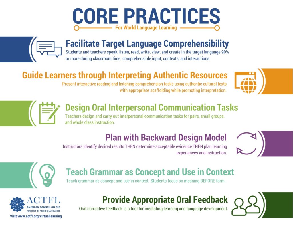 What is the best way to teach a language?