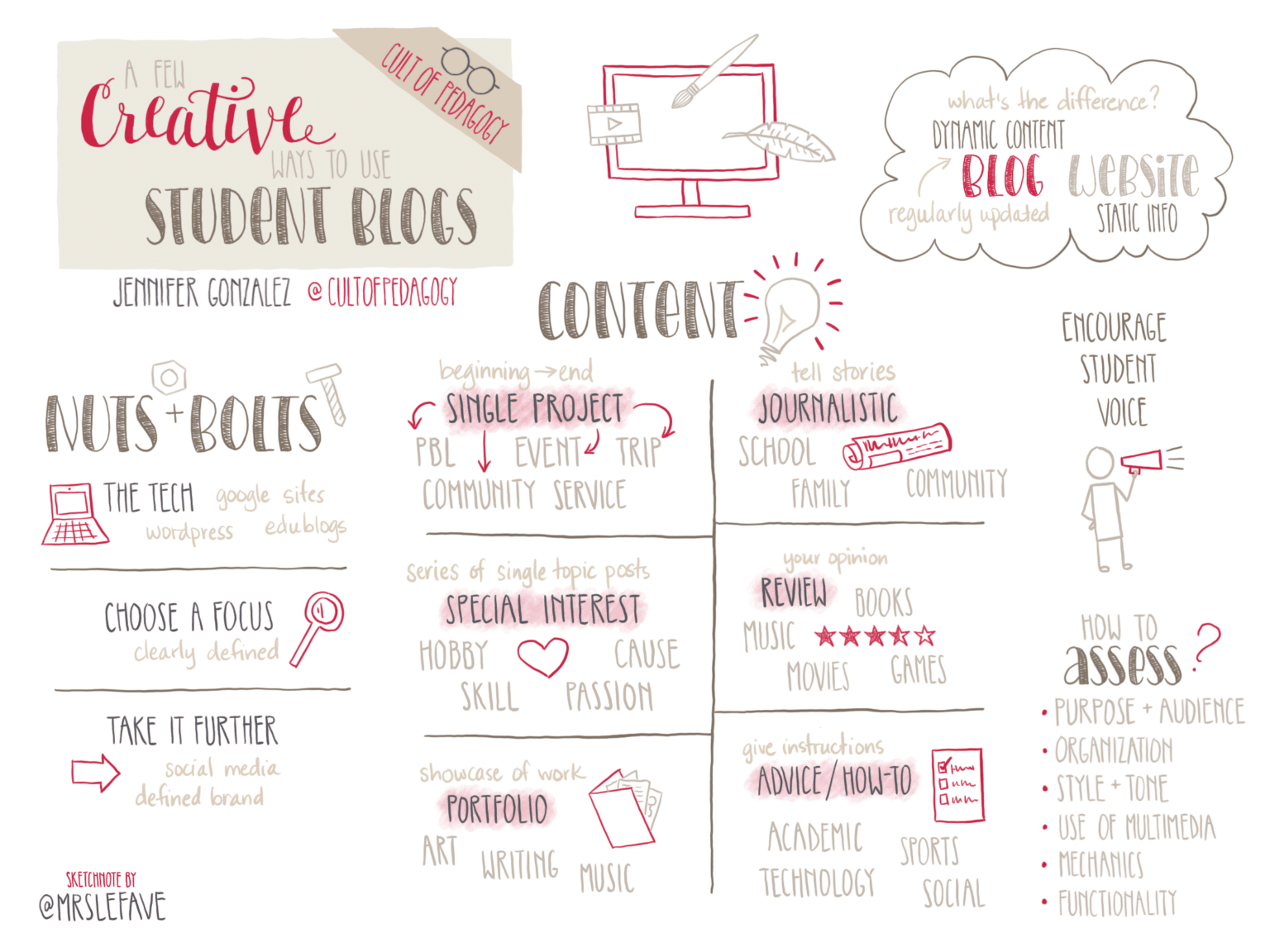 A Few Creative Ways to Use Student Blogs | Cult of Pedagogy