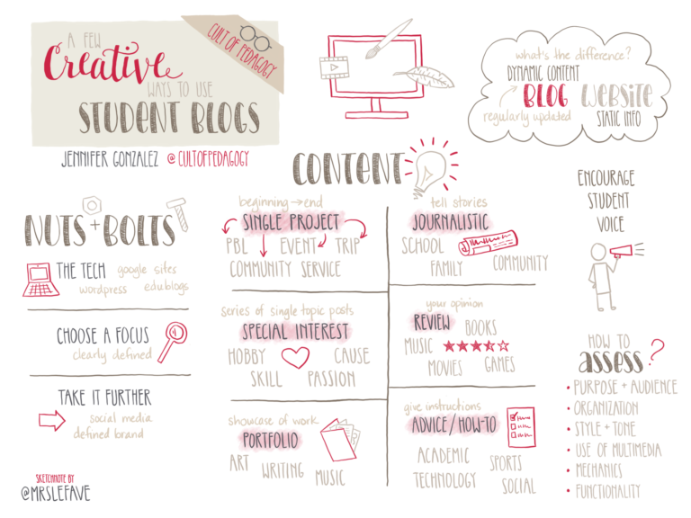 A Few Creative Ways to Use Student Blogs | Cult of Pedagogy