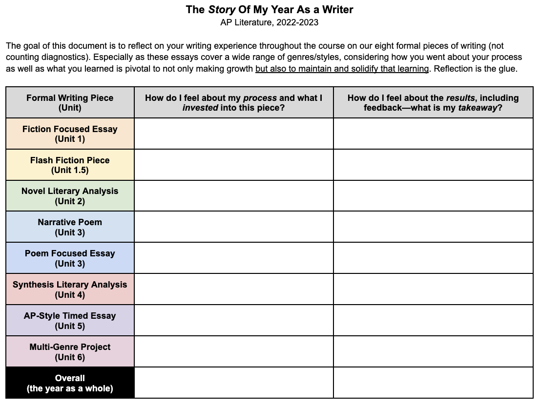 Results for: Fiction > Short Stories