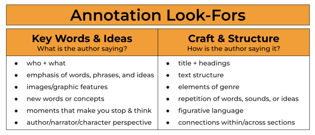 what is annotation in research